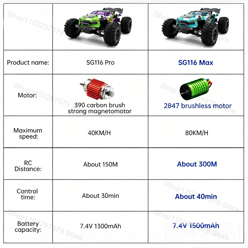 SG116‑MAX/PRO 4WD Remote Contr - Drone Carrera Rc ulasan dan harga